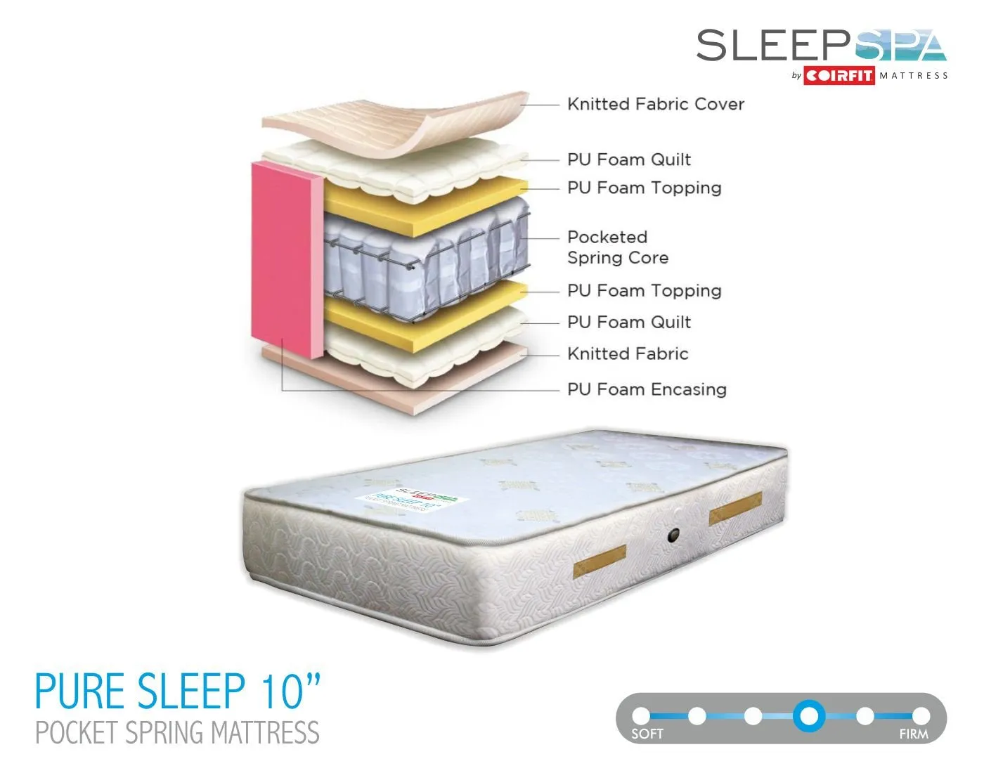 SLEEPSPA by COIRFIT Pure Sleep Premium Orthopaedic 10' Inch Single Size Pocket Spring Mattress | Zero Partner Disturbance Mattresses, Medium Firm with 7 Year Warranty (75 x 30 x 10, Beige)
