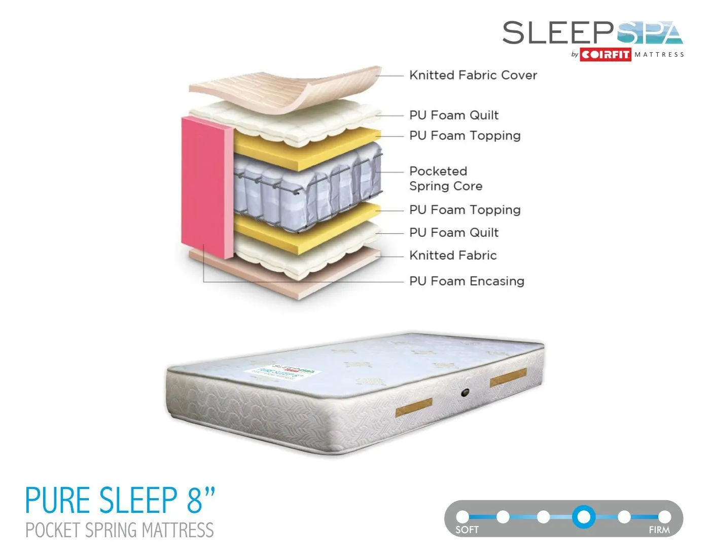 SLEEPSPA by COIRFIT Pure Sleep Premium Orthopaedic 8' Inch Single Size Pocket Spring Mattress | Zero Partner Disturbance Mattresses, Medium Firm with 7 Year Warranty (78 x 36 x 8, Beige)