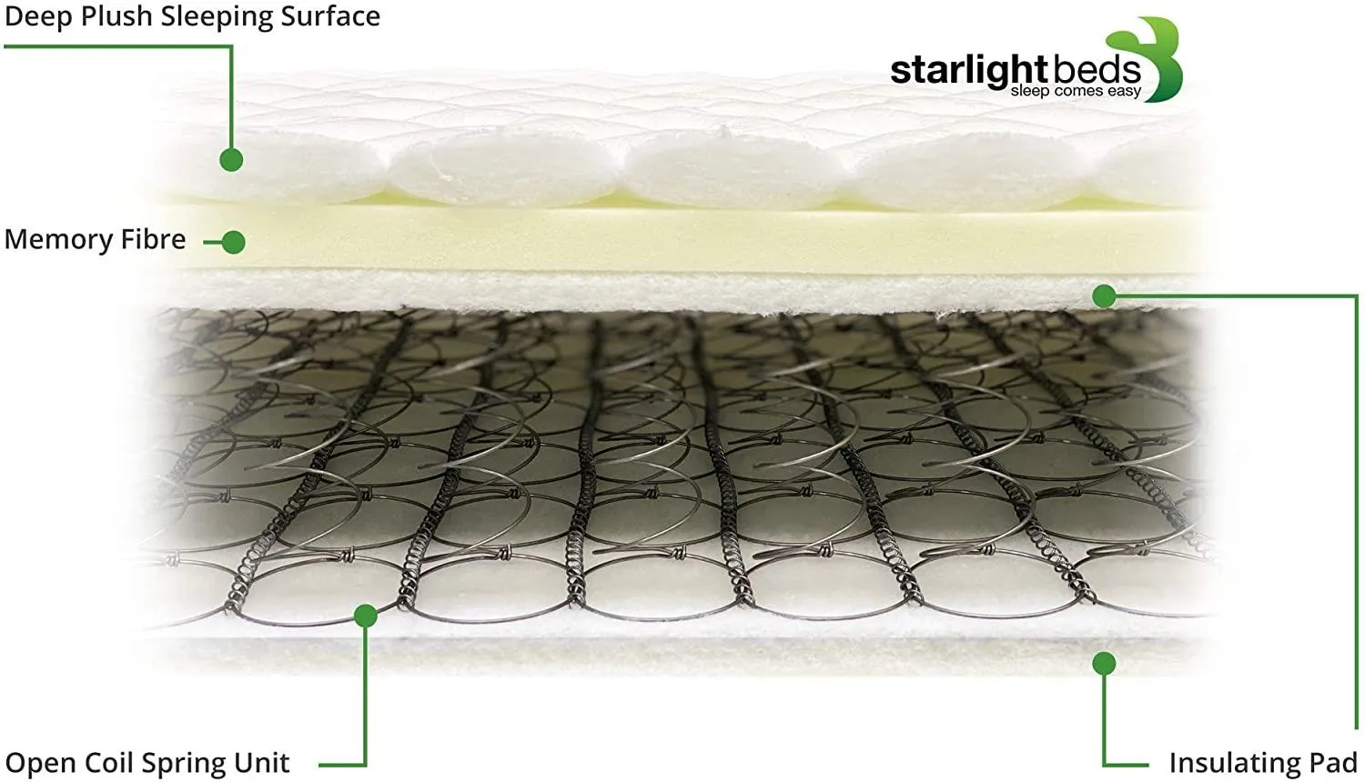 Starlight Beds™ Hybrid Spring & Memory Foam Mattress with a White Zig Zag Cool Touch Cover